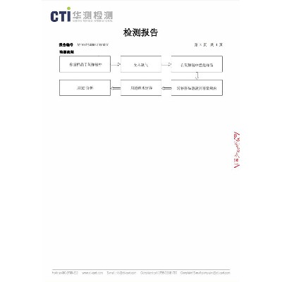 檢測(cè)報(bào)告3