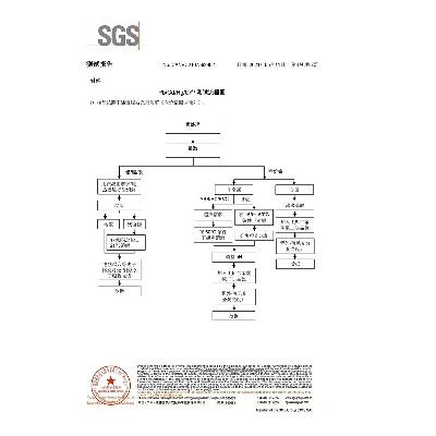 檢測(cè)報(bào)告7