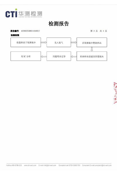 檢測(cè)報(bào)告3