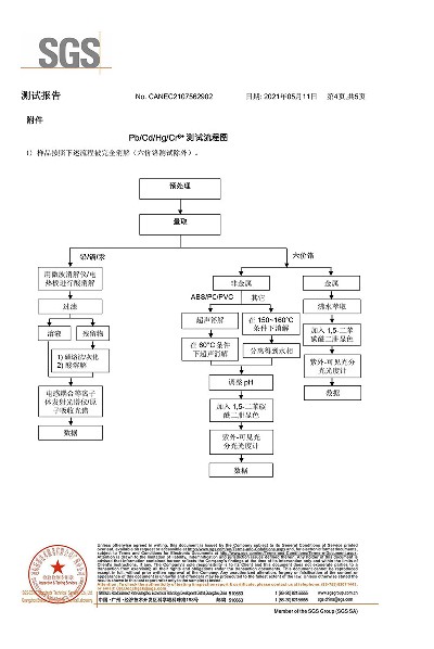 檢測(cè)報(bào)告7